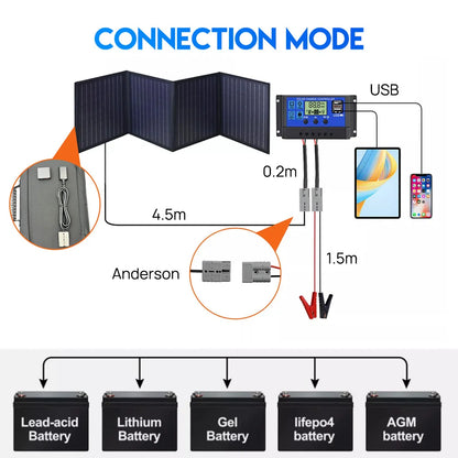 12V 300W Folding Solar Panel Blanket USB Charging