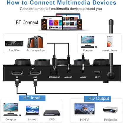 Smart Wireless Karaoke Microphone with Mixer and Speaker