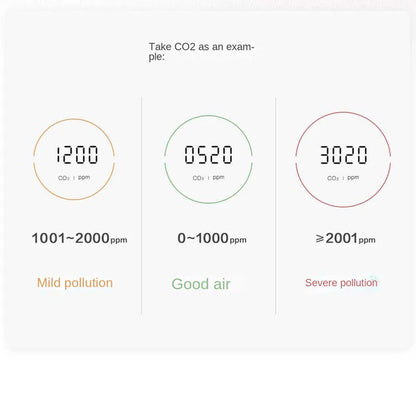 Smart Air Quality Monitor with CO2 and PM2.5 Sensors