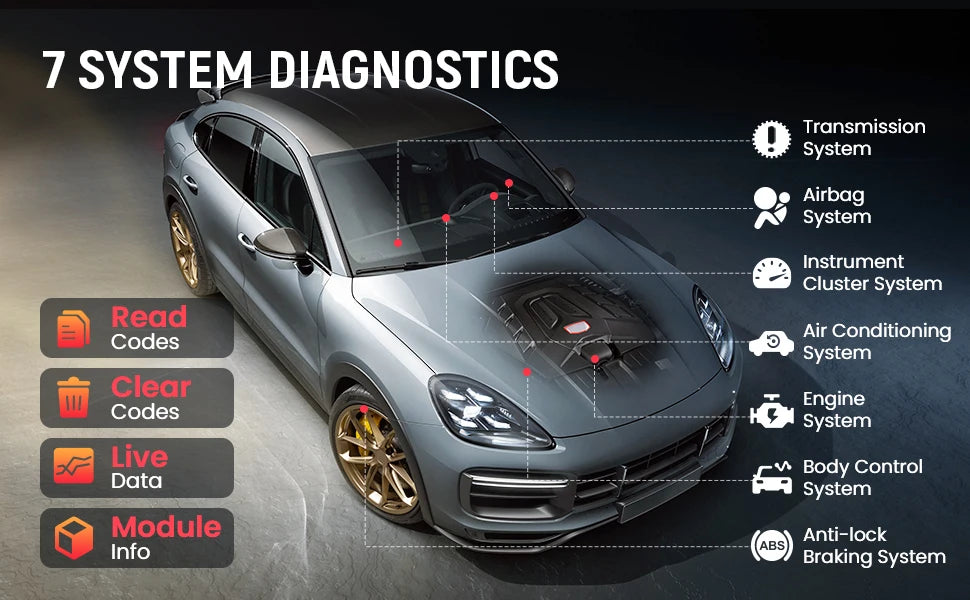 OBD2 Car Diagnostic Scanner with 28 Reset Functions
