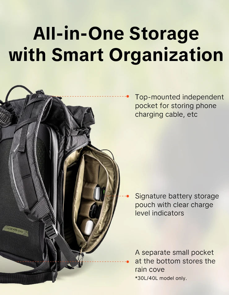 20L Lightweight Camera Travel Backpack