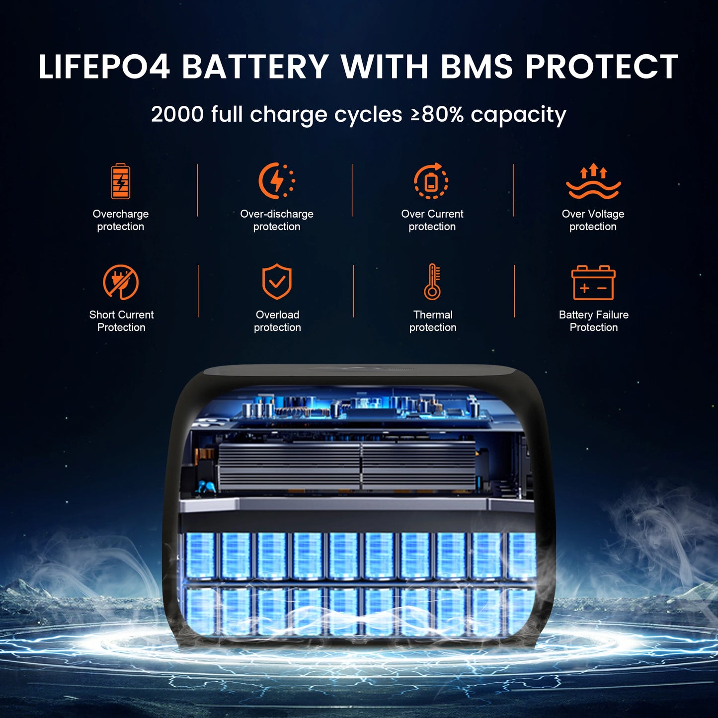 500W Portable Power Station 345Wh LiFePO4 Battery