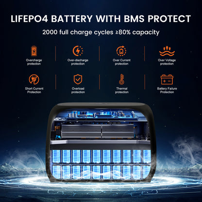 500W Portable Power Station 345Wh LiFePO4 Battery