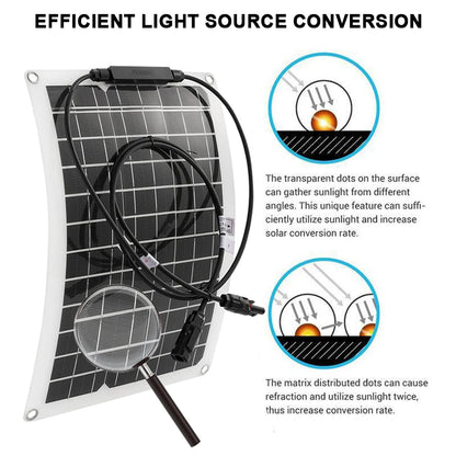 2400W Outdoor Solar Panel Kit with USB Charging