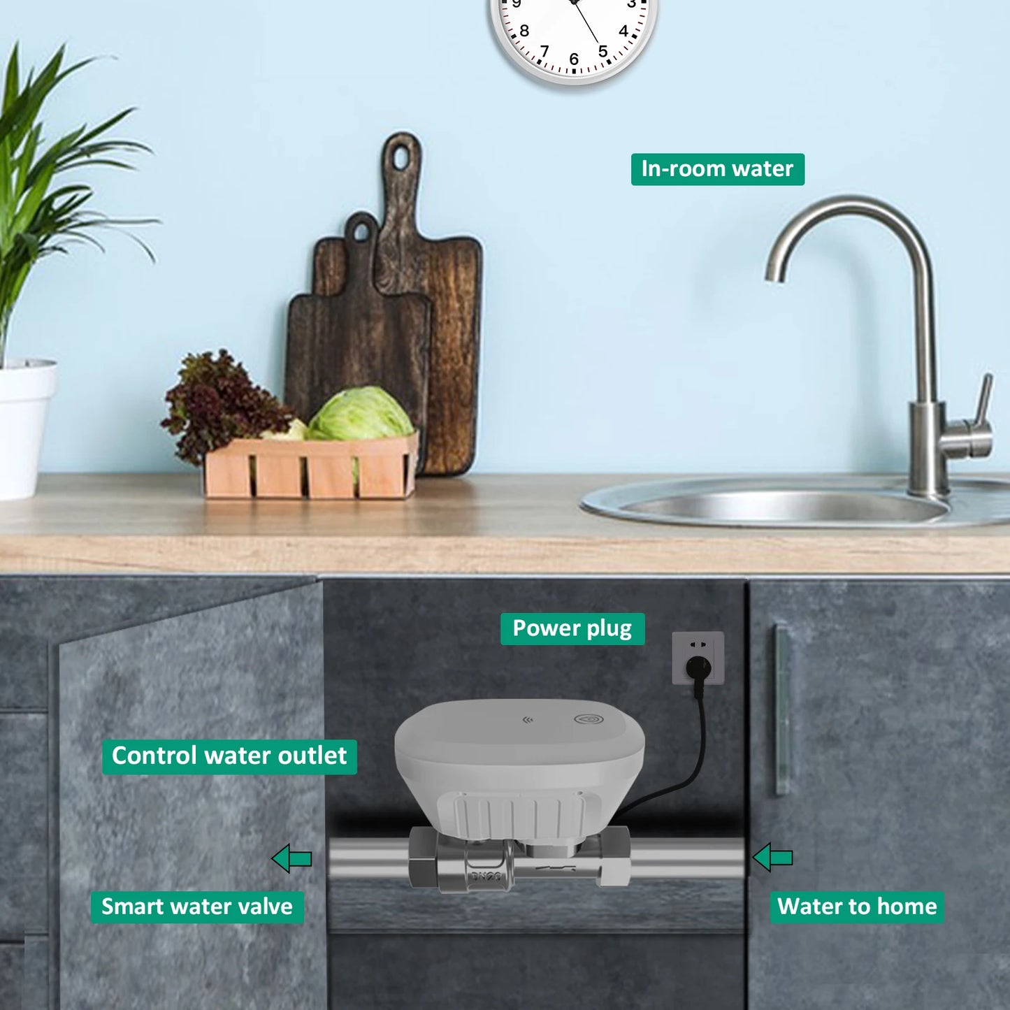 Smart WiFi DN20 Water Meter with Flow and Temperature Control