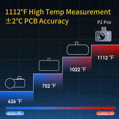 Pro Thermal Imaging Kit for Android with 15× Zoom