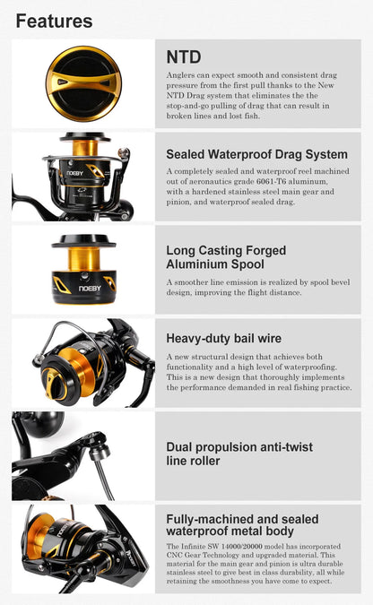 14000 Series Heavy Duty Waterproof Spinning Fishing Reel