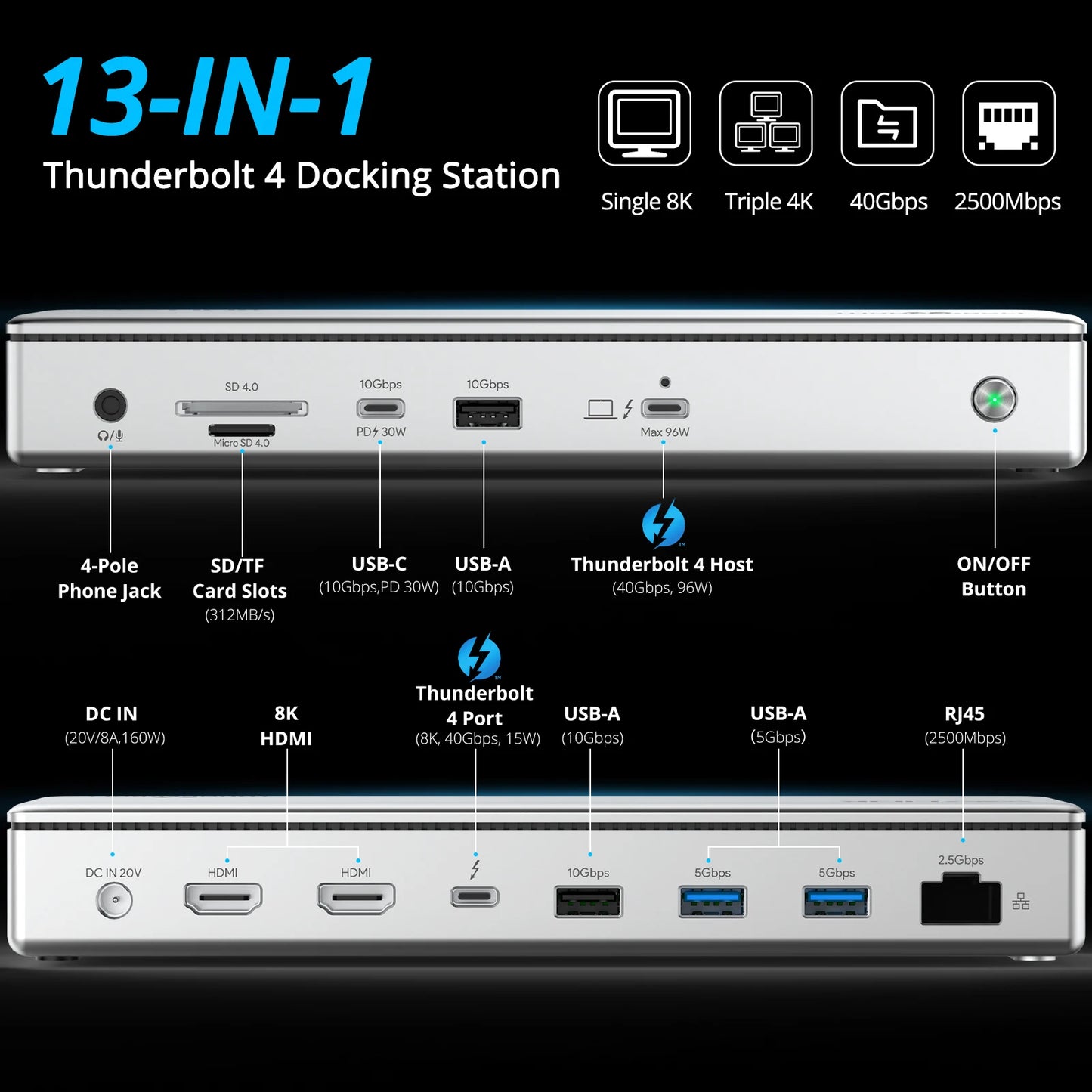 Thunderbolt 4 Docking Station Triple 4K Display with 96W Charging