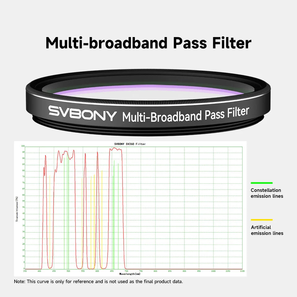 2" Multi-Bandpass Telescope Filter for Galaxy Photography
