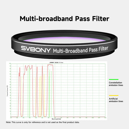 2" Multi-Bandpass Telescope Filter for Galaxy Photography