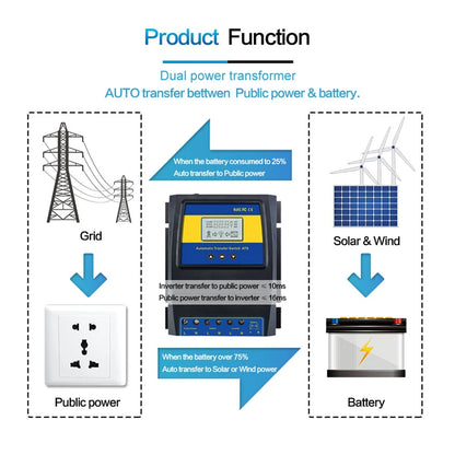 Dual Power Automatic Transfer Switch for Off-Grid Solar