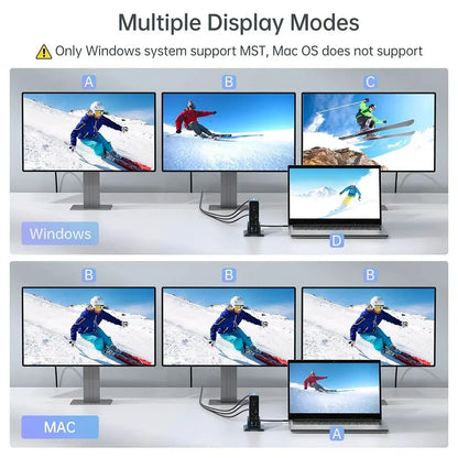 15 in 1 USB C Dock Triple 4K Display