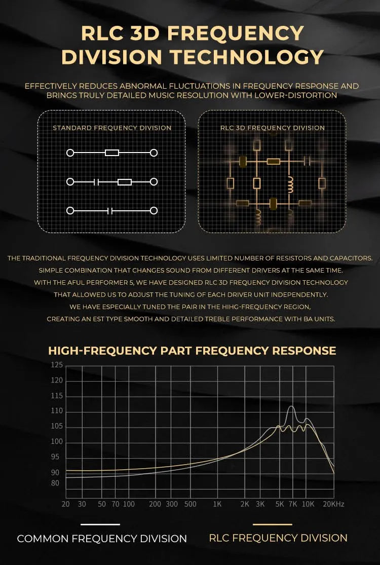 Performer 5 HiFi IEMs 3.5mm Jack for Audio Precision