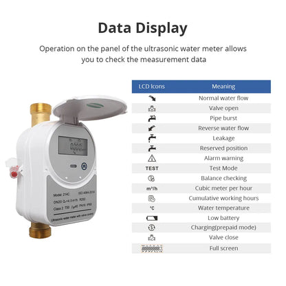 Smart Zigbee Ultrasonic Water Meter DN20 with LCD Display