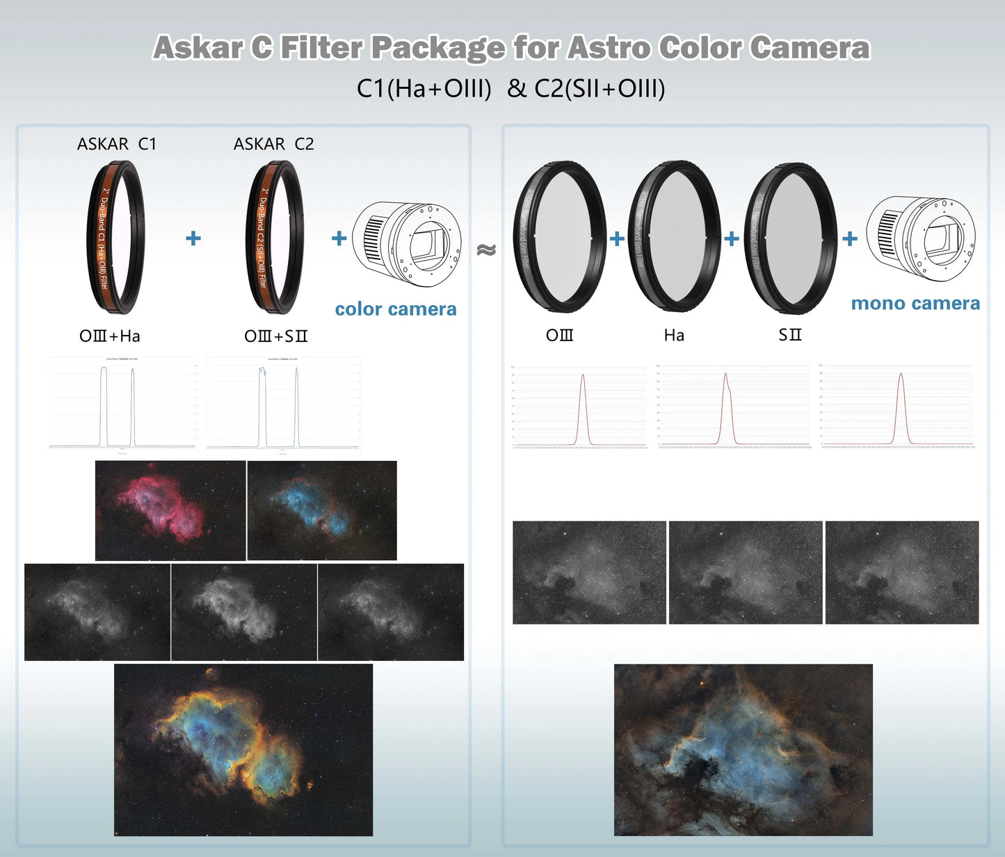 2 Inch Telescope Duo-Band Filter Combo Set