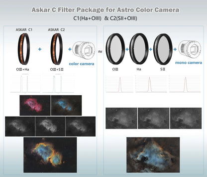 2 Inch Telescope Duo-Band Filter Combo Set