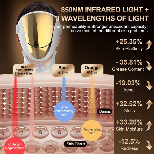 3-Colour NIR LED Face and Neck Mask for Anti-Aging