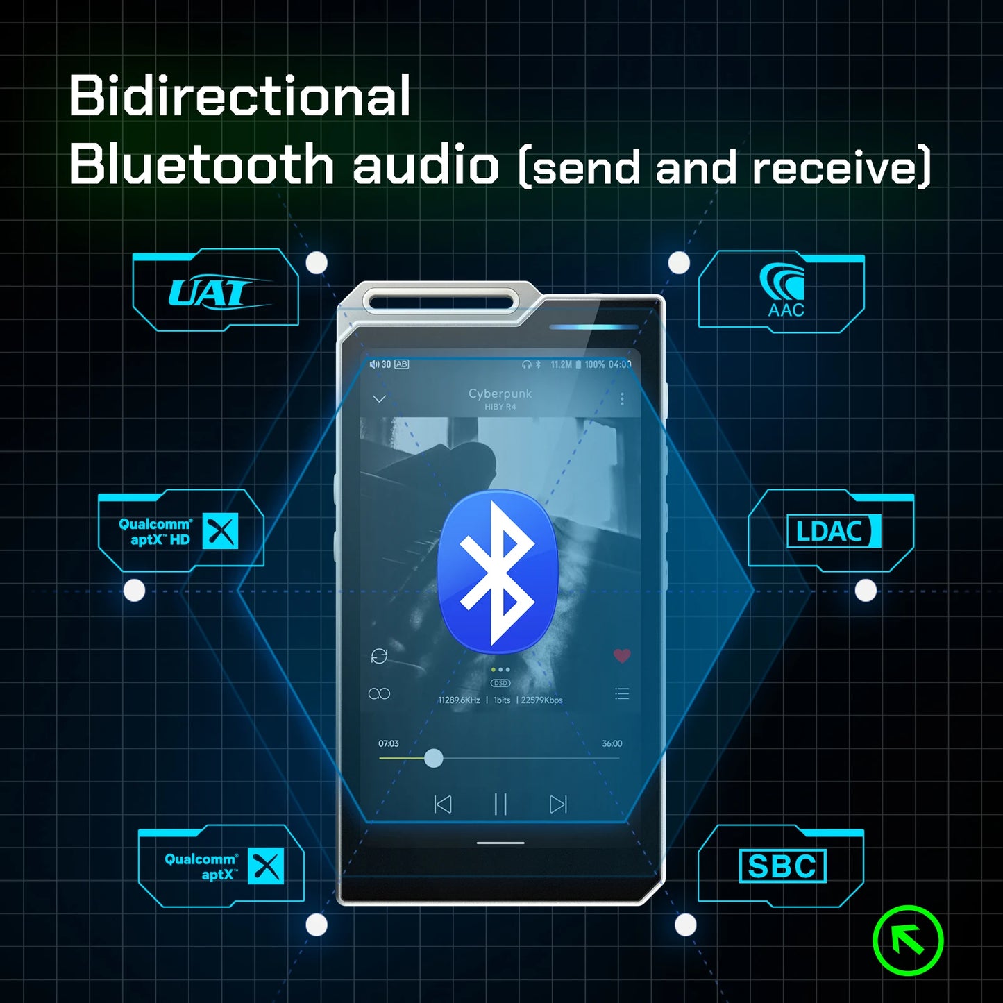 Android Lossless Audio Player with USB DAC White