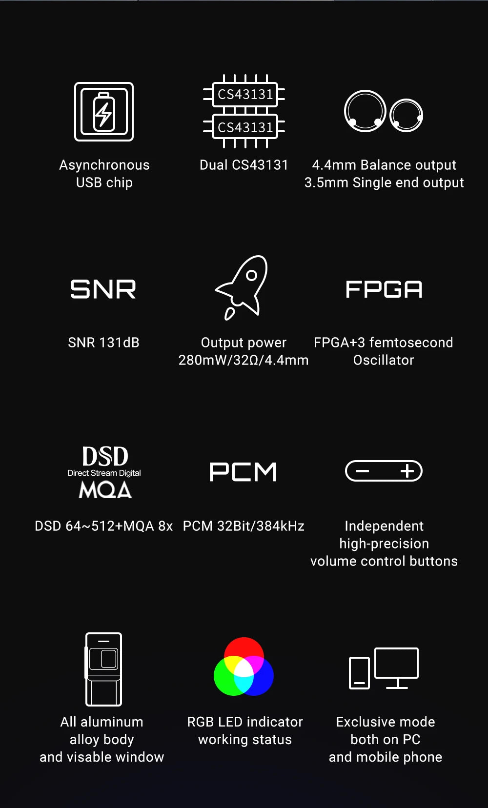 Portable USB-C DAC Headphone Amplifier with Dual Outputs