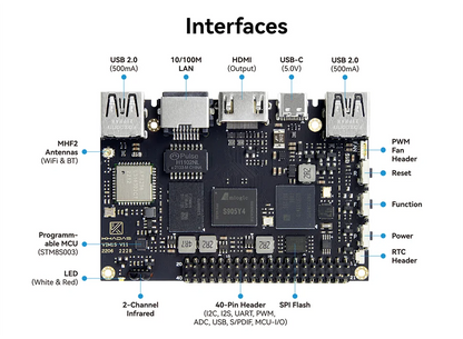 VIM1S Single Board Computer S905Y4 2GB 16GB WiFi Bluetooth