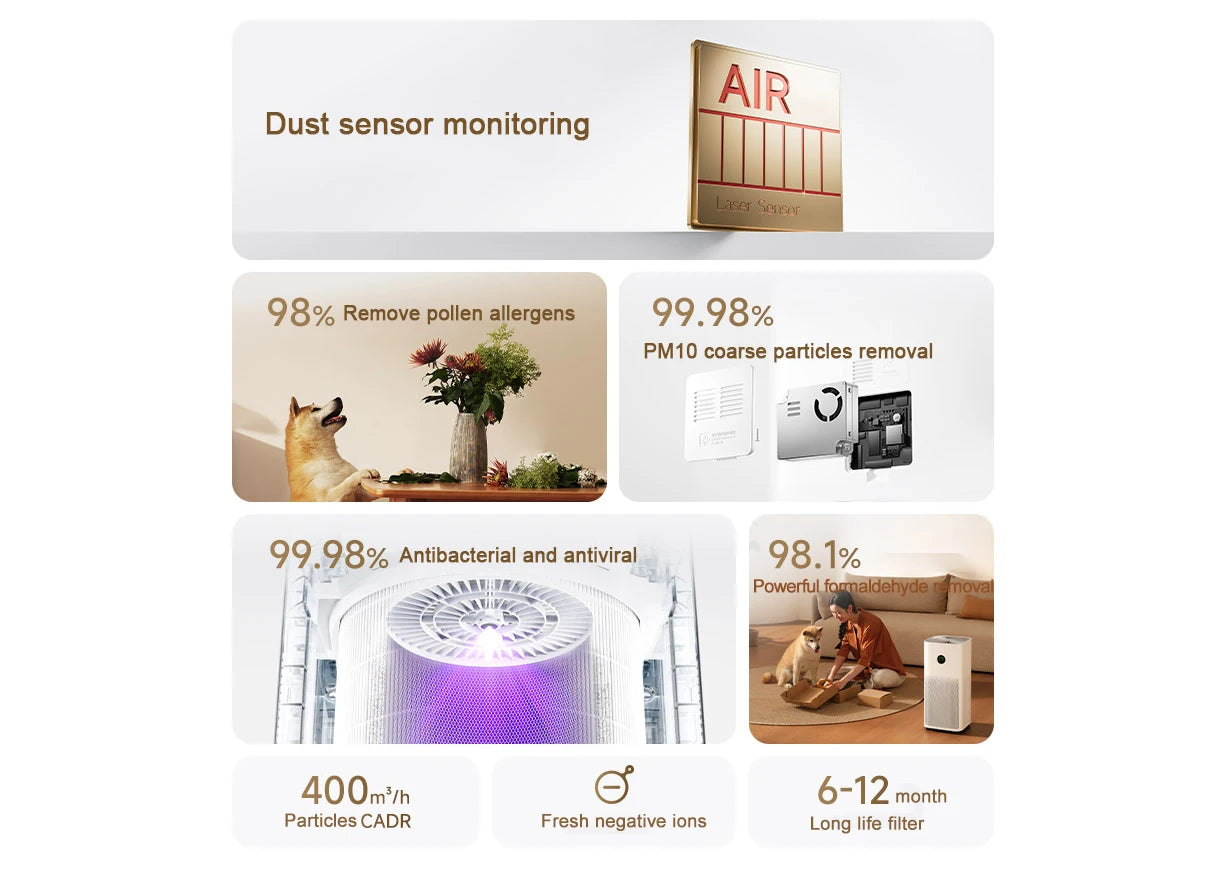 Xiaomi Mijia Air Purifier 5 for Dust and Viruses