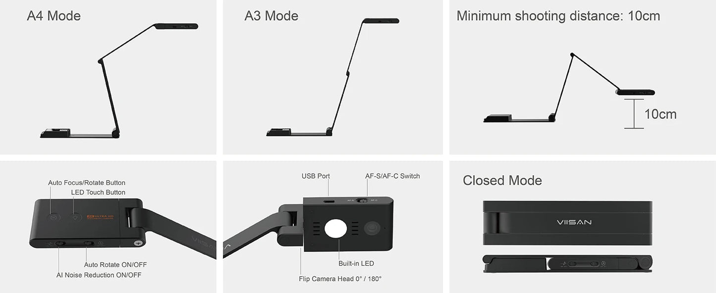 13MP 4K Document Camera with AI Mic