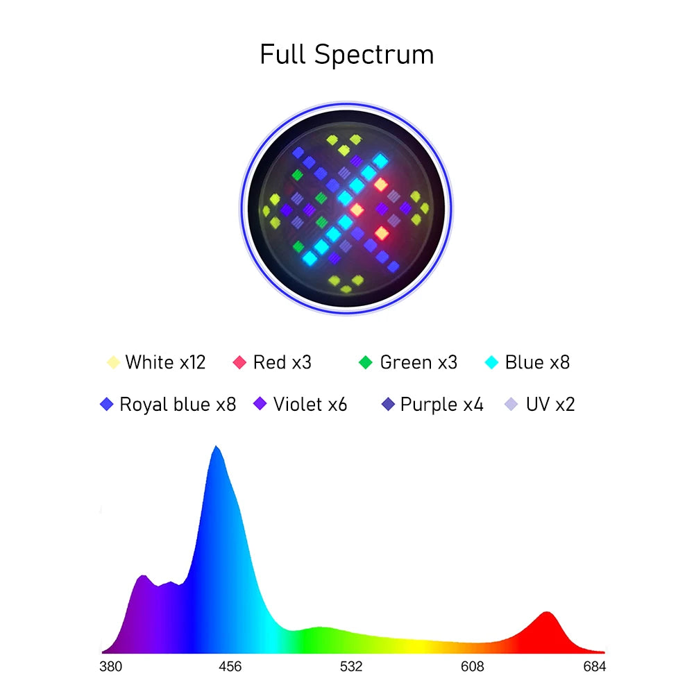 Full Spectrum Saltwater LED Aquarium Light with Mount