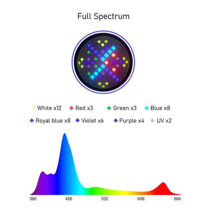 Full Spectrum Saltwater LED Aquarium Light with Mount