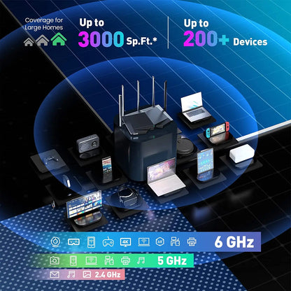 Gigabit Wi-Fi 6E Mesh Router AXE5700 for 200+ Devices