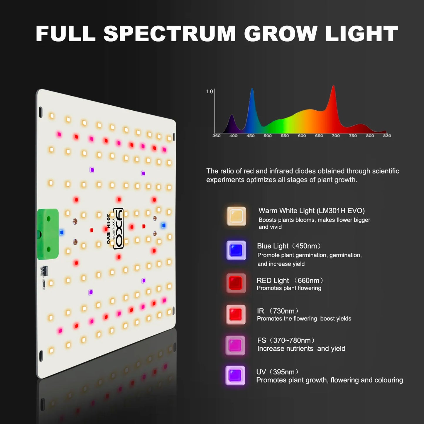 180W Full Spectrum LED Grow Light for Indoor Plants