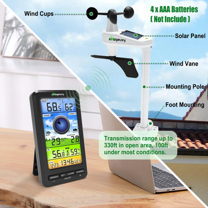 Smart WiFi Weather Station with Wind Speed and Direction