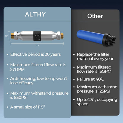 Large Flow Anti-Scale Water Softener for Home Plumbing