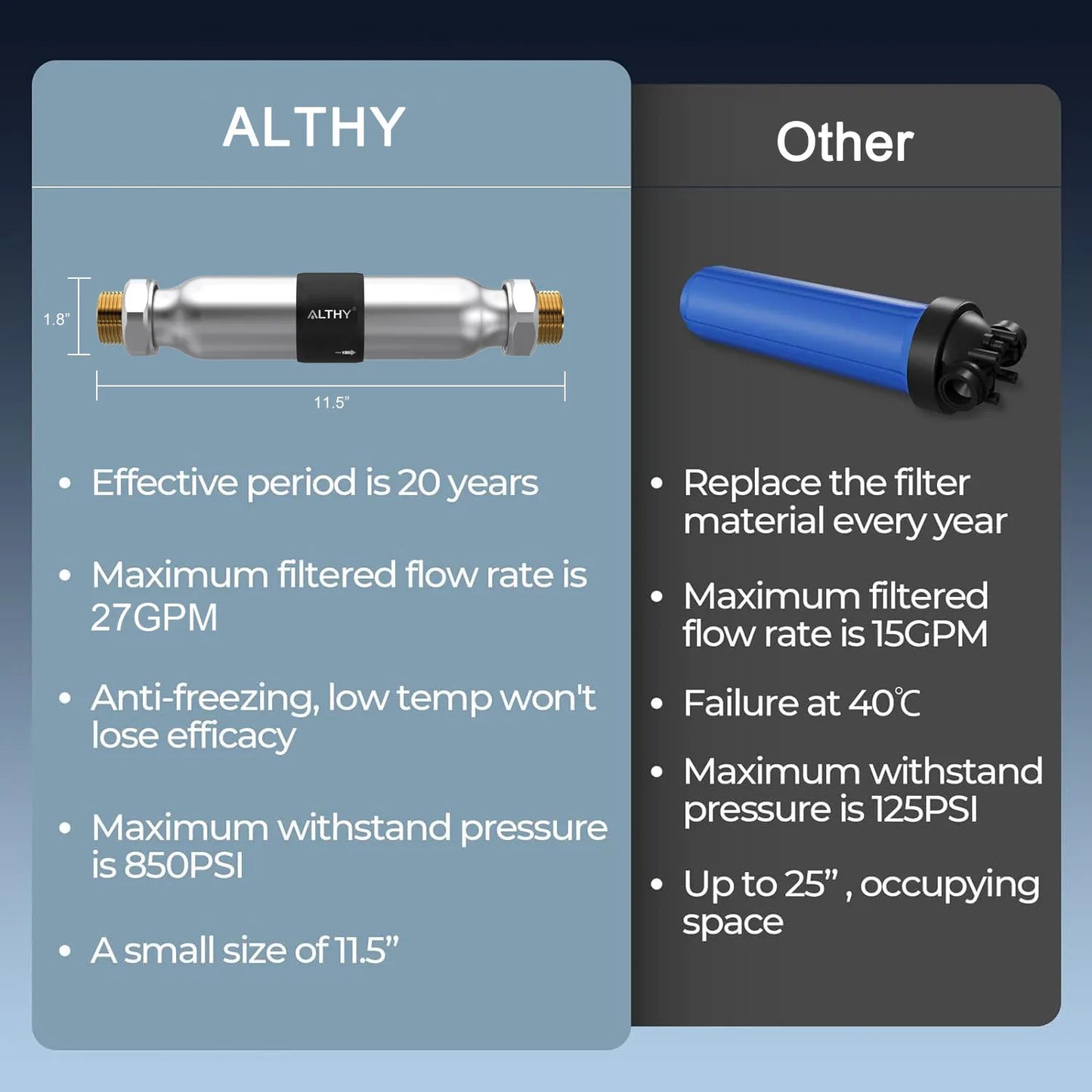 Large Flow Anti Limescale Water Softener System