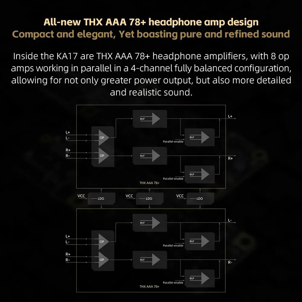 Titanium HiFi Headphone Amplifier and Audio Decoder