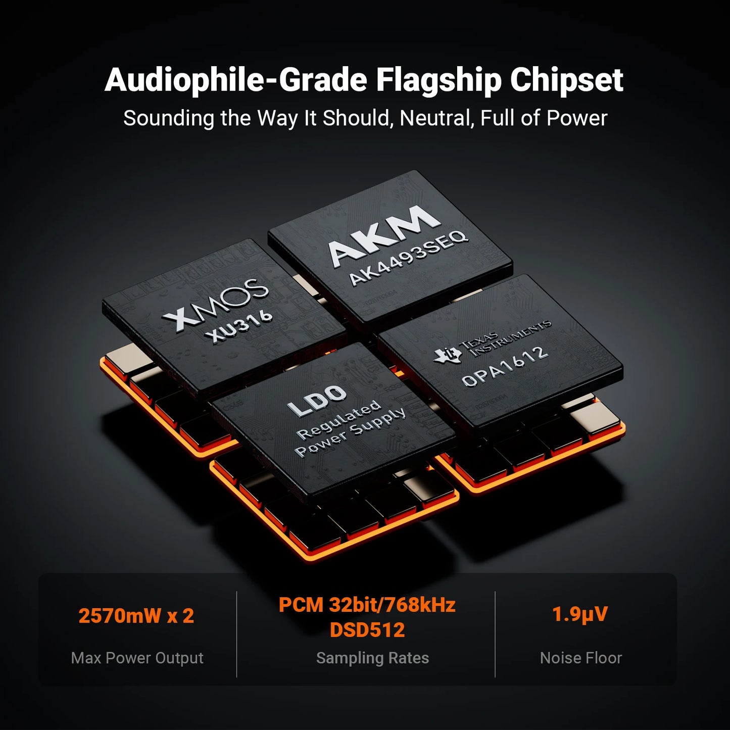 Balanced HiFi DAC Headphone Amplifier with Remote Control
