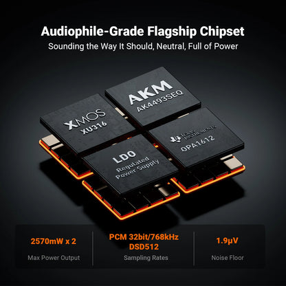 Balanced HiFi DAC Headphone Amplifier with Remote Control