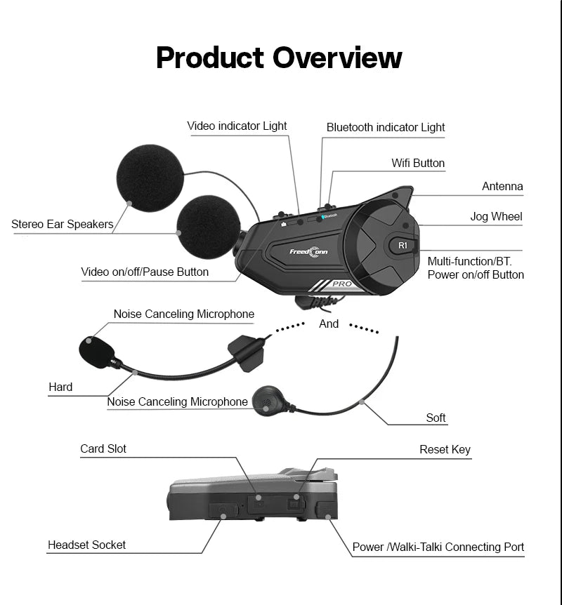 Waterproof Motorbike Intercom with Integrated Dash Cam