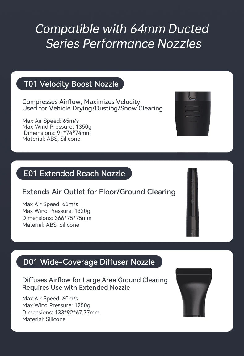 High Pressure Air Concentrator Blower Nozzle Attachment