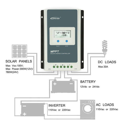 Compact 20A Solar Panel Regulator