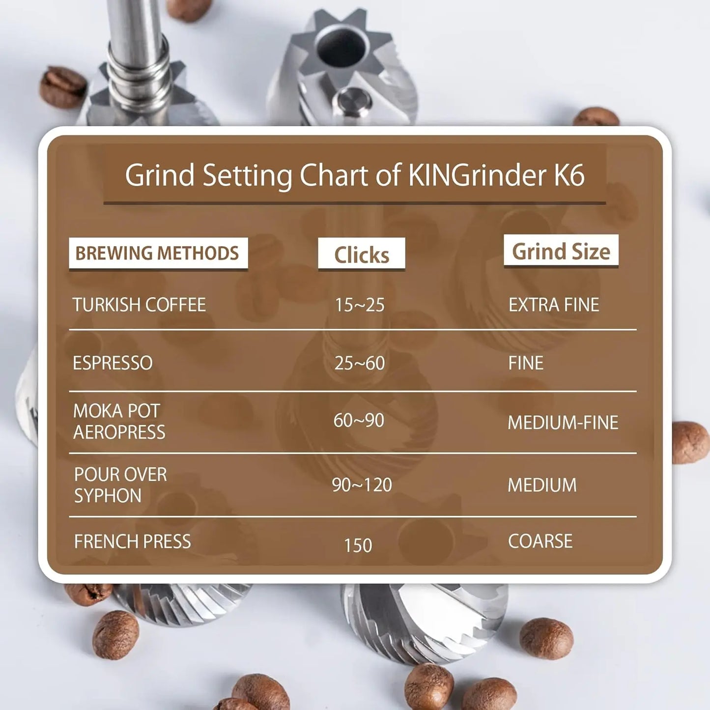 Portable Manual Coffee Grinder 48mm Titanium Burr