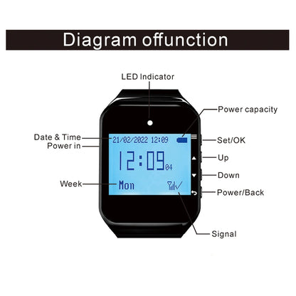 Wireless Restaurant Pager System with 20 Call Buttons