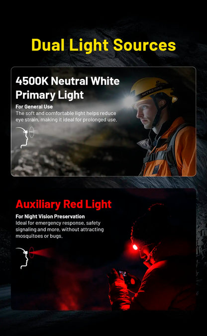Headlamp 3000 Lumen USB-C Rechargeable with NPP30 Battery