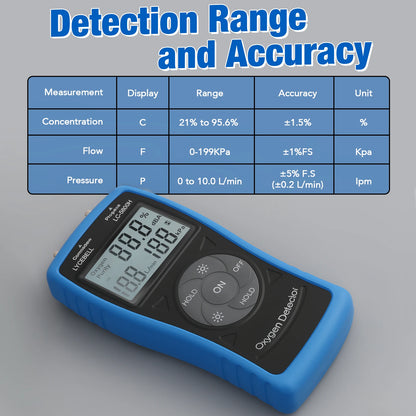 Portable Ultrasonic Oxygen Meter O2 Flow & Pressure