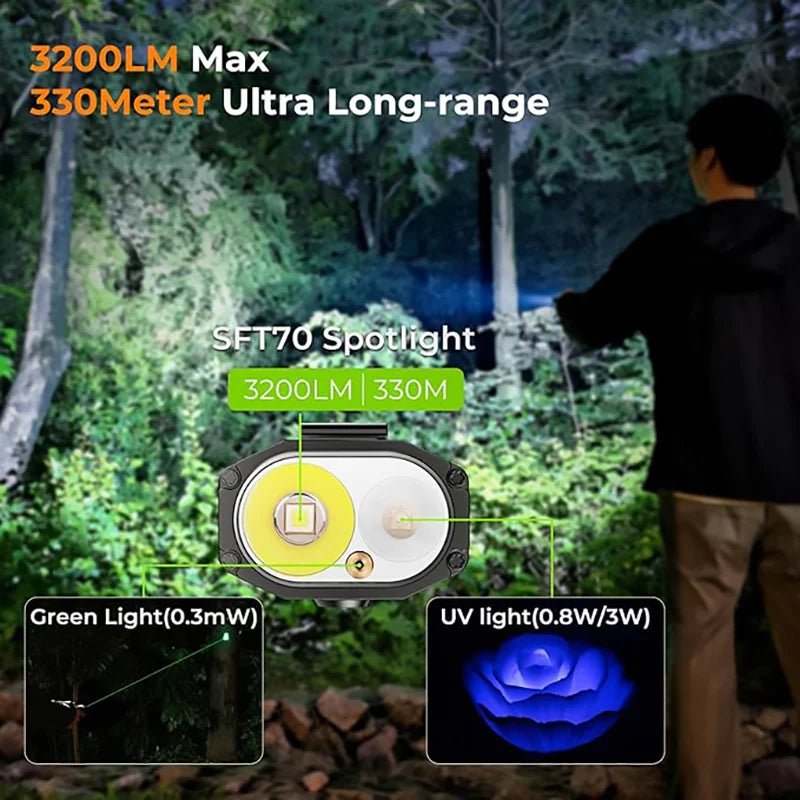 Portable LED Camping Lantern with Rechargeable Battery Searchlight