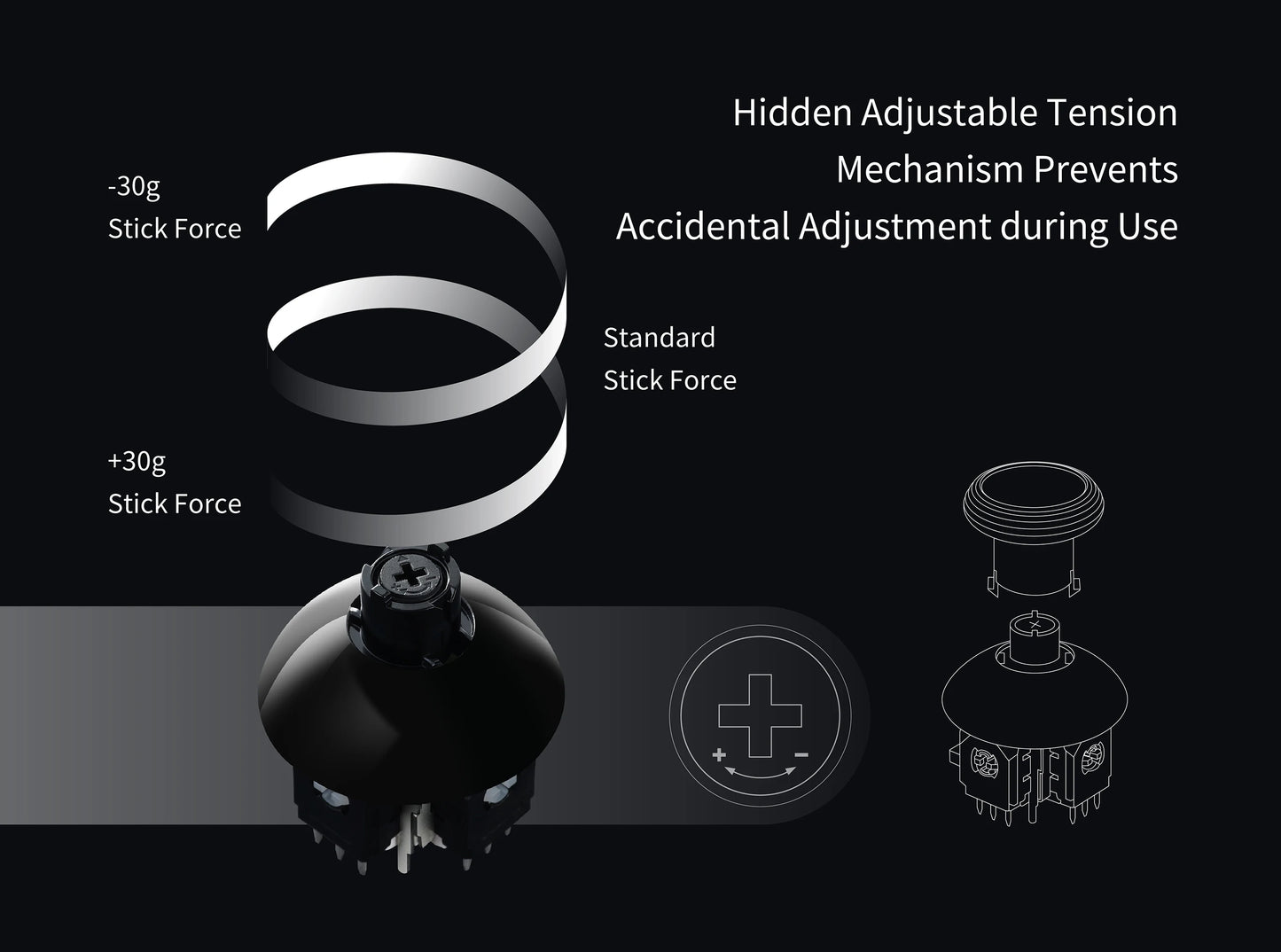 PS5 Controller TMR Joystick 720 5-Pair Set