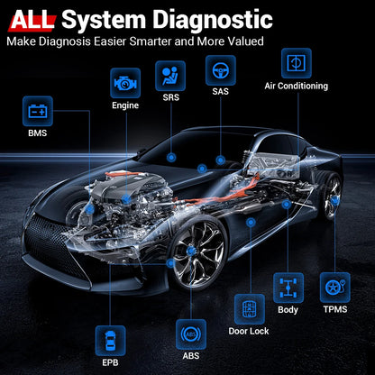 Bidirectional OBD2 Scanner ECU Coding Diagnostic Tool