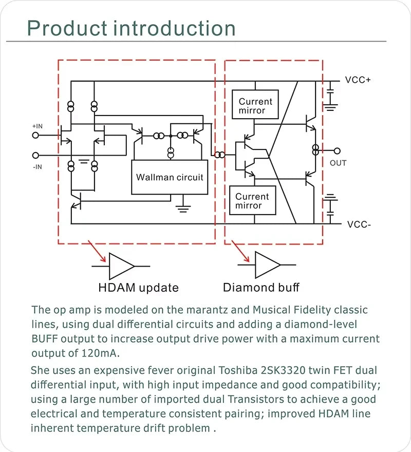 Fully Balanced Audio Card for Portable Headphone Amplifier