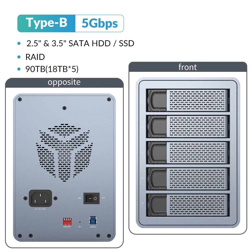 5-Bay RAID External HDD SSD Enclosure 80TB Storage