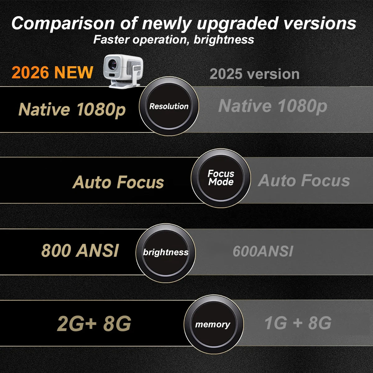 Portable 4K Projector Native 1080P 600 ANSI Android Auto Focus