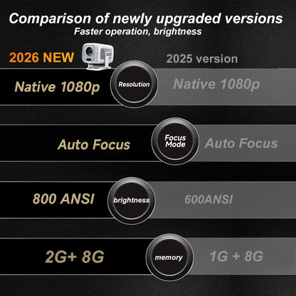 Portable 4K Projector Native 1080P 600 ANSI Android Auto Focus